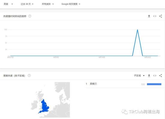 TikTok小家电爆单:累计播放超1530万次 登上英国top10