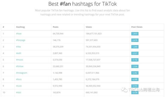 TikTok小家电爆单:累计播放超1530万次 登上英国top10
