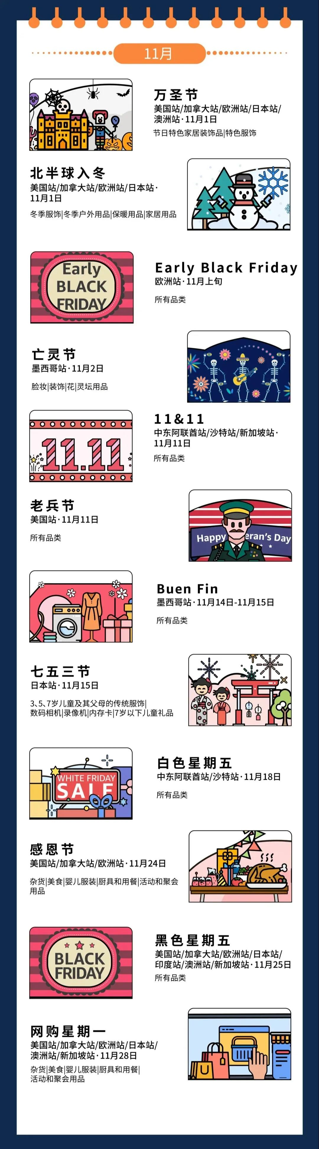 亚马逊大促结束后、Q3的重点工作有哪些?