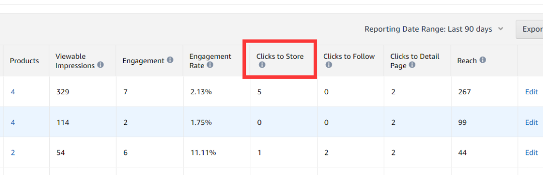 惊喜!亚马逊为品牌旗舰店新增大量流量入口!