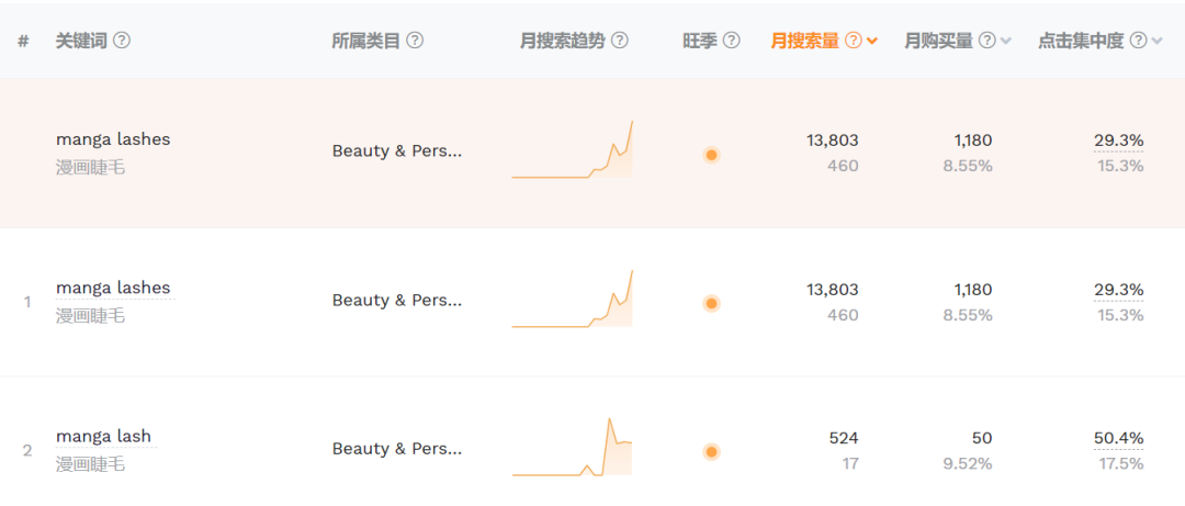“漫画睫毛”风靡TikTok!播放量超2400万