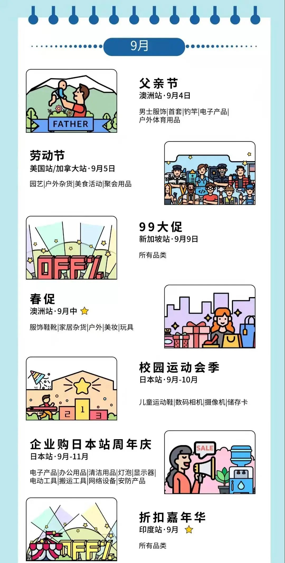 亚马逊大促结束后、Q3的重点工作有哪些?