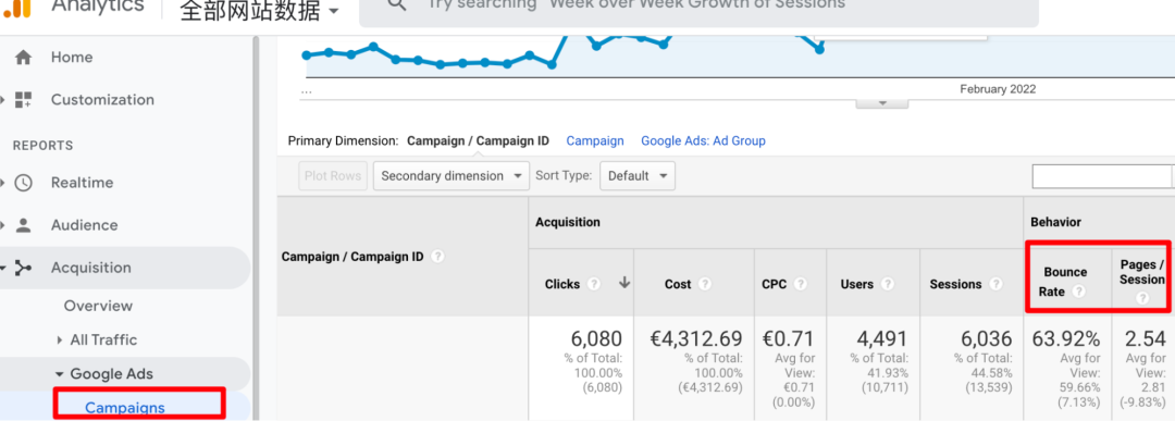 独立站推广引流：5步搞定Google展示广告爆款策略