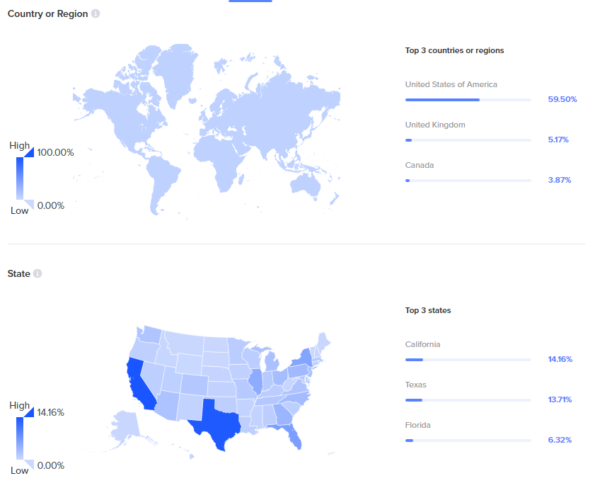 90%的人都不知道的免费Tiktok红人数据库
