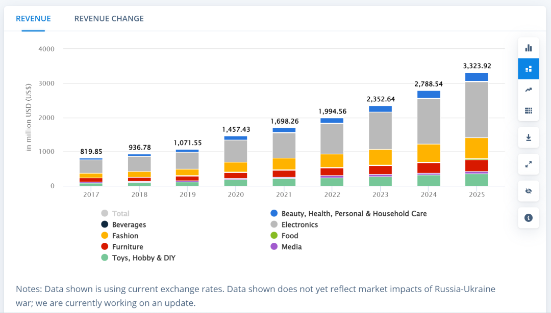 这个新蓝海国家, 一个被万千卖家忽略了