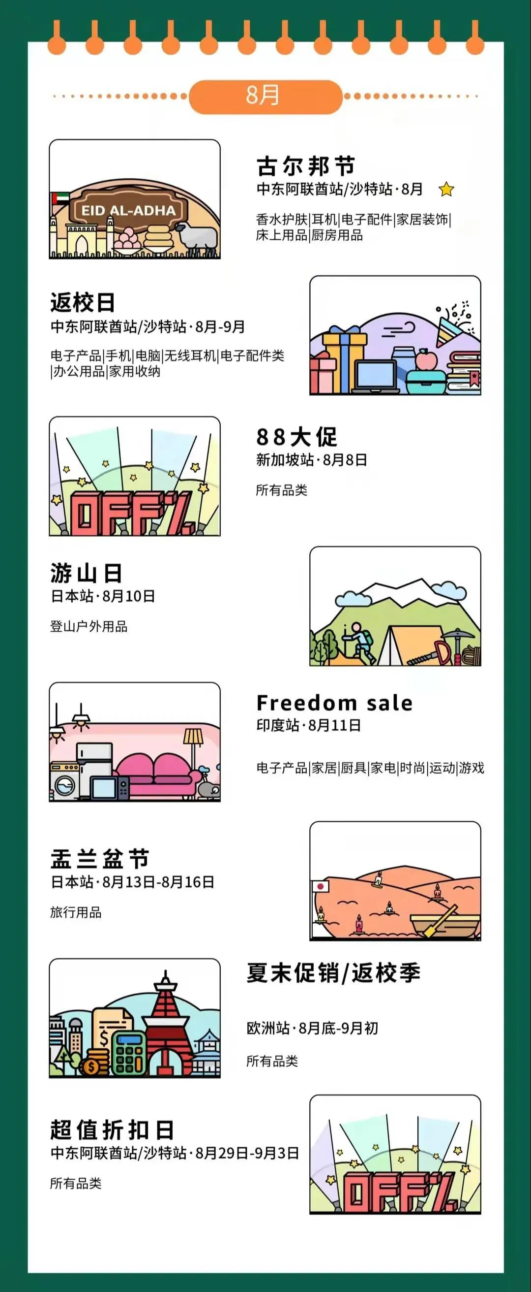 亚马逊大促结束后、Q3的重点工作有哪些?