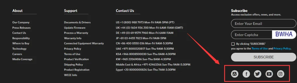 独立站应该先提高流量还是转化率呢?