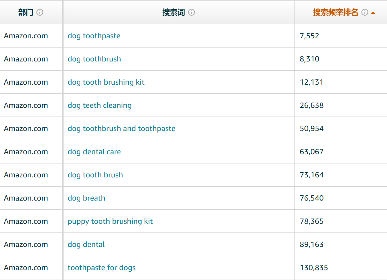 宠物用品新开发方向成功案例分享，修勾看了都摇头！