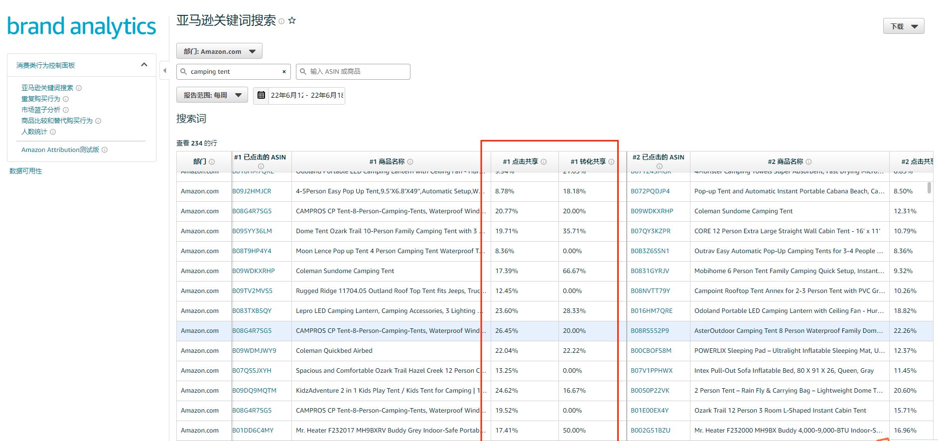 亚马逊旺季listing常规优化方法:纯白帽干货!
