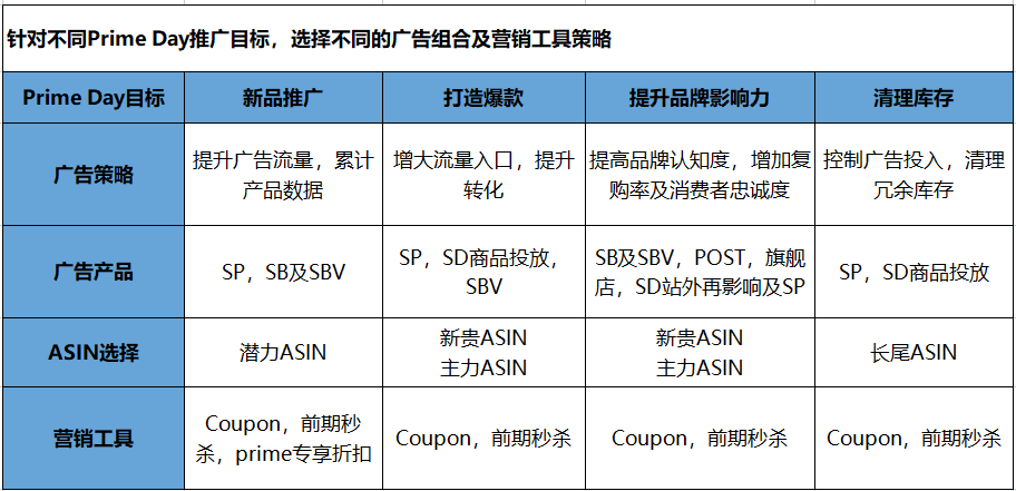 亚马逊旺季listing常规优化方法:纯白帽干货!