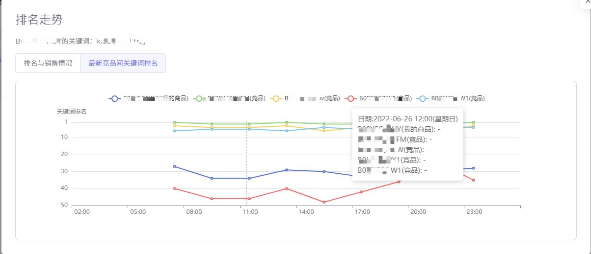 亚马逊旺季listing常规优化方法:纯白帽干货!