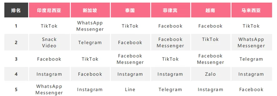 东南亚跨境电商真能诞生出下一个出海奇迹吗？