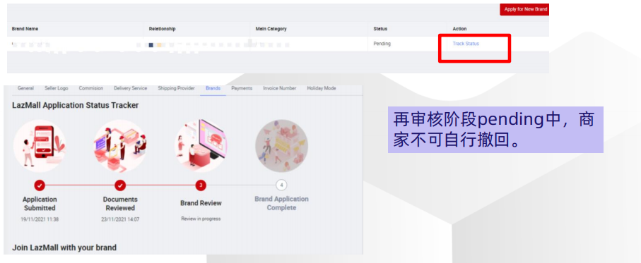 东南跨境电商Lazada如何入驻Lazamall品牌商城 ?