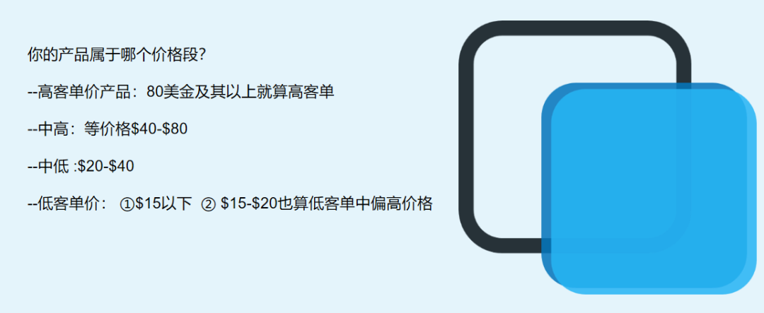 亚马逊新品竞价高又打不上首页，出单还少，怎么办？