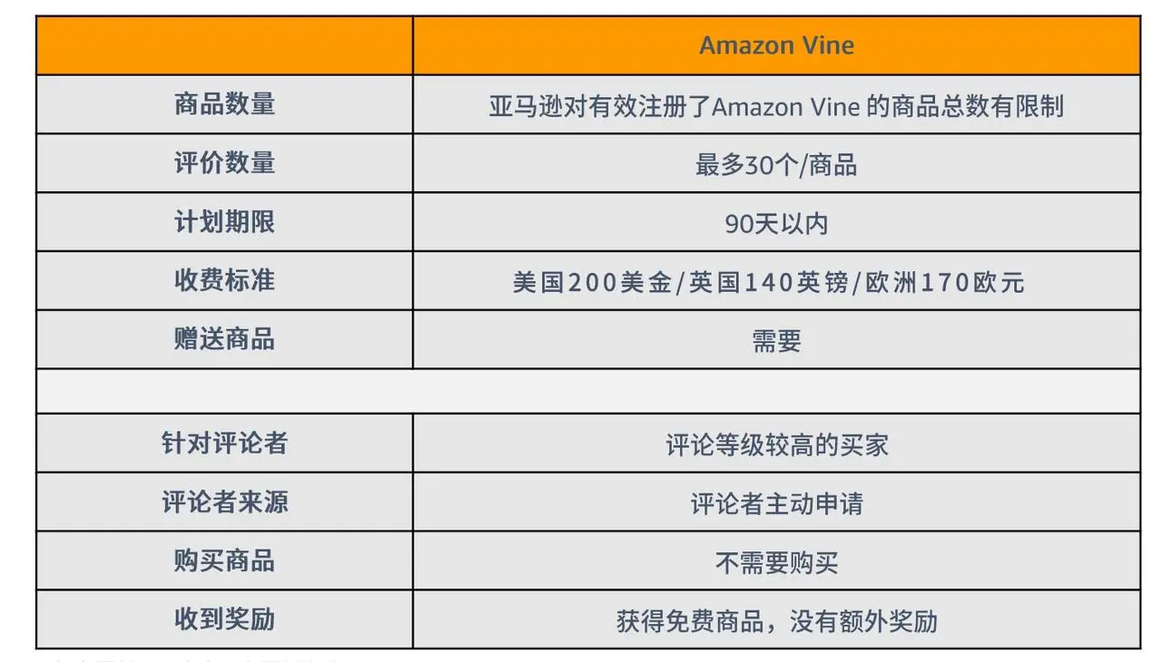 新链接高效获取评价Review的方法详解