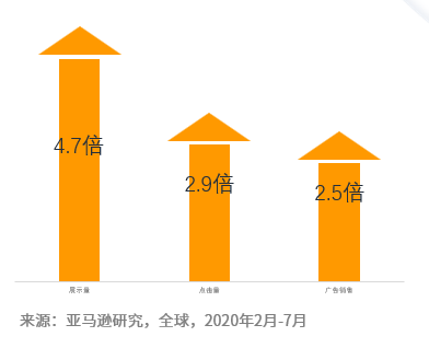 变体太多如何选择广告推广？一招教会