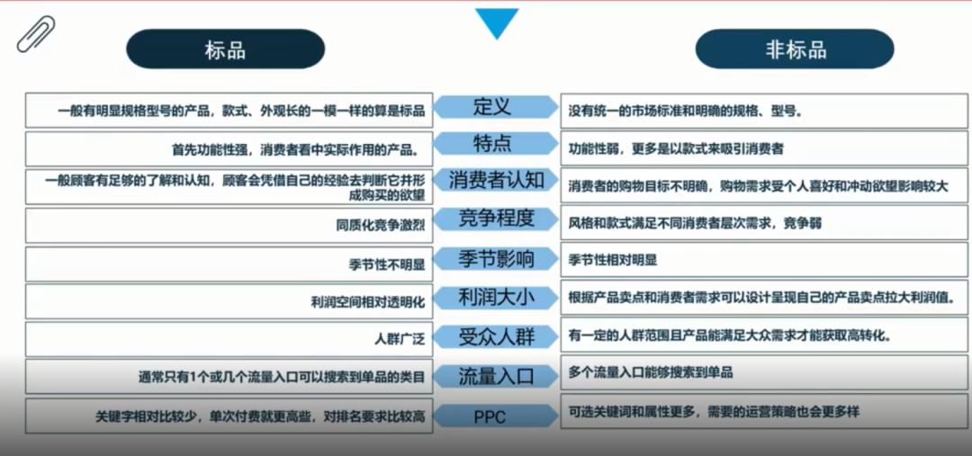 亚马逊新品竞价高又打不上首页，出单还少，怎么办？