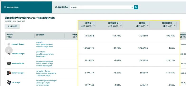 6年销售额达15亿!这些卖家凭借这个工具就能在亚马逊做大做强?