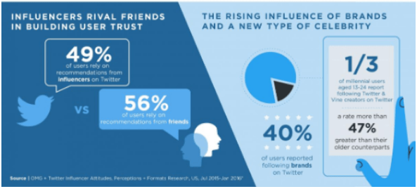 电子商务营销趋势