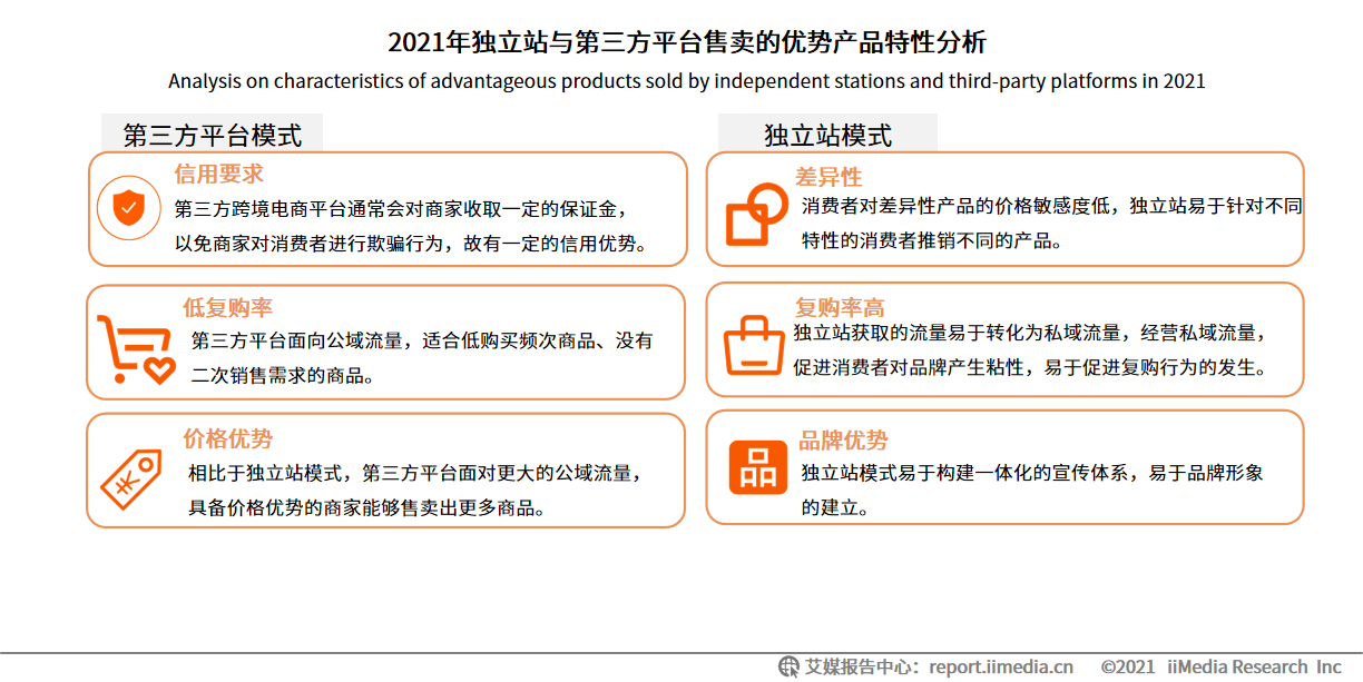 独立站和第三方平台哪个更好做？跨境卖家该如何入局？