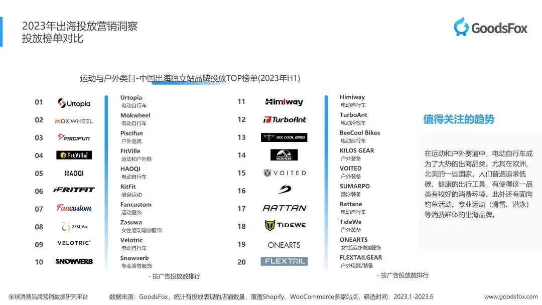 E-bike 品牌出海再掀风波!国产电动自行车席卷欧美