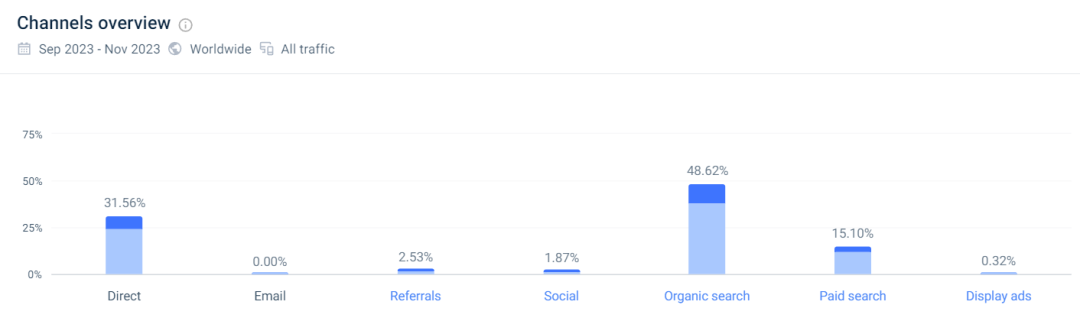 下一个风口！国产冲锋衣在海外成新宠