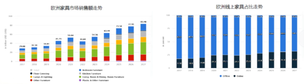 亚马逊欧洲站2024年 三大类目选品趋势及消费洞察