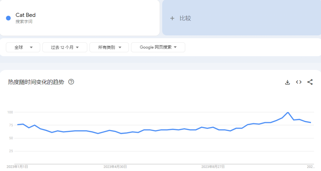 亚马逊热销神器受热捧!美国民众竞相为爱宠抢购保暖设备