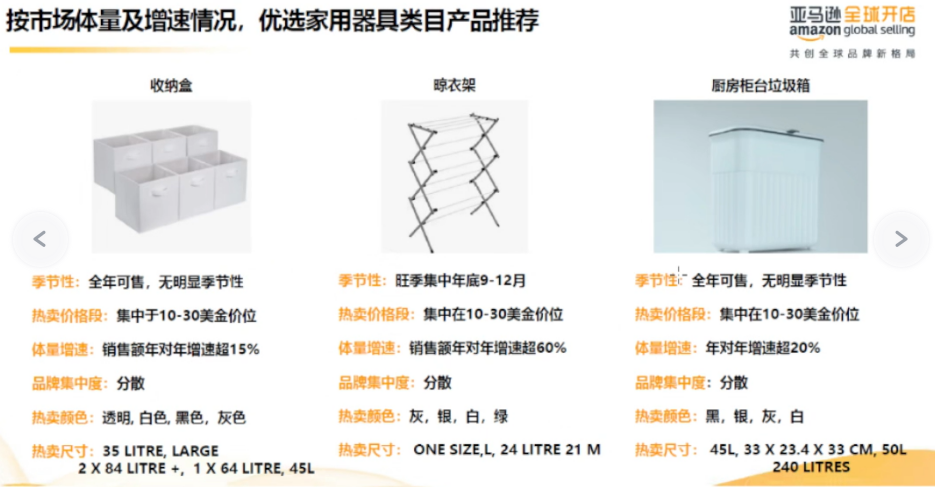 亚马逊欧洲站2024年 三大类目选品趋势及消费洞察