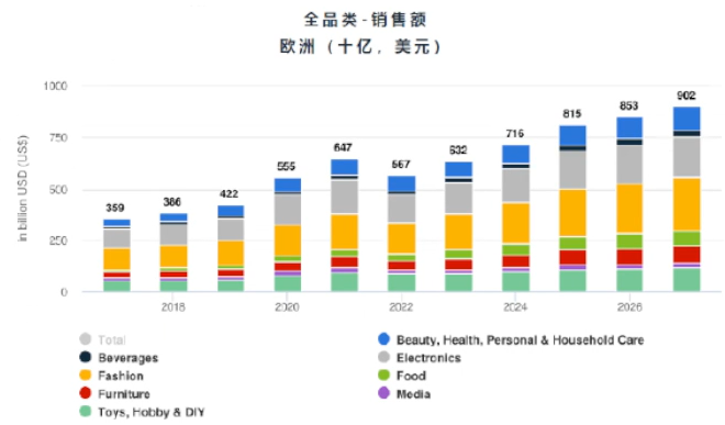 亚马逊欧洲站2024年 三大类目选品趋势及消费洞察