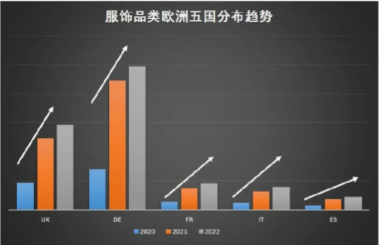 亚马逊欧洲站2024年 三大类目选品趋势及消费洞察