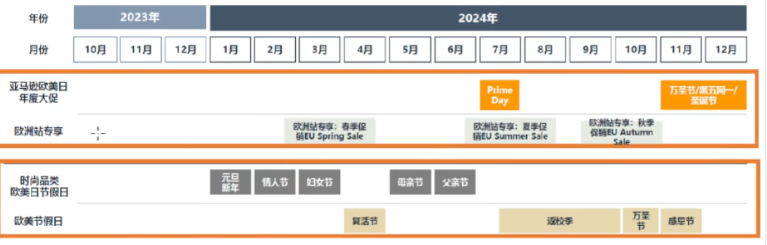 亚马逊欧洲站2024年 三大类目选品趋势及消费洞察