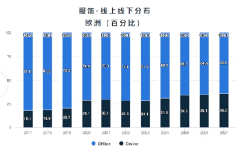 亚马逊欧洲站2024年 三大类目选品趋势及消费洞察