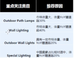 亚马逊欧洲站2024年 三大类目选品趋势及消费洞察