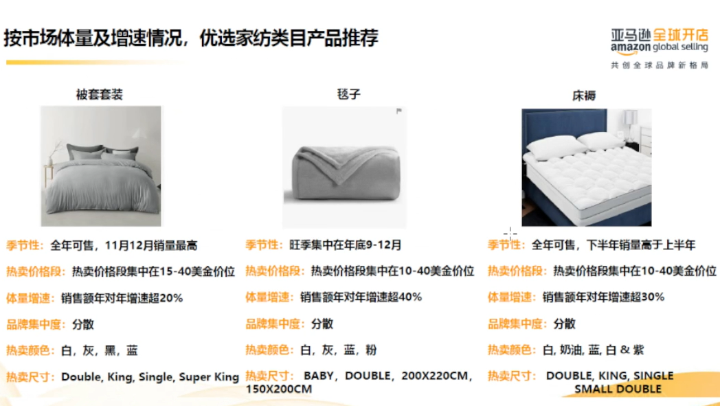 亚马逊欧洲站2024年 三大类目选品趋势及消费洞察