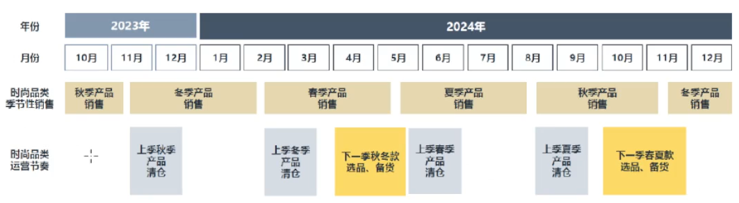 亚马逊欧洲站2024年 三大类目选品趋势及消费洞察