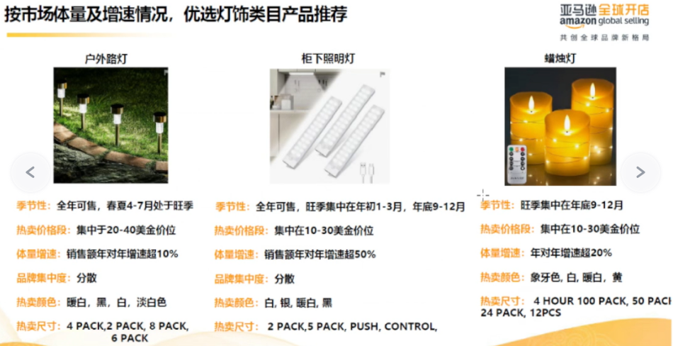 亚马逊欧洲站2024年 三大类目选品趋势及消费洞察