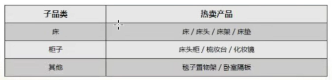 亚马逊欧洲站2024年 三大类目选品趋势及消费洞察
