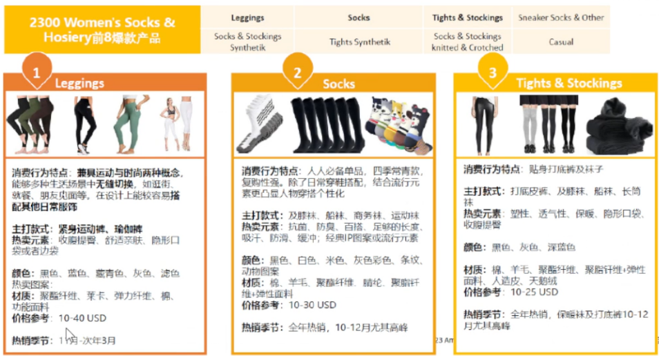 亚马逊欧洲站2024年 三大类目选品趋势及消费洞察