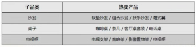 亚马逊欧洲站2024年 三大类目选品趋势及消费洞察