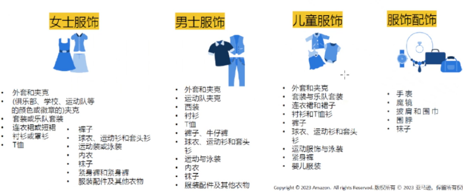 亚马逊欧洲站2024年 三大类目选品趋势及消费洞察