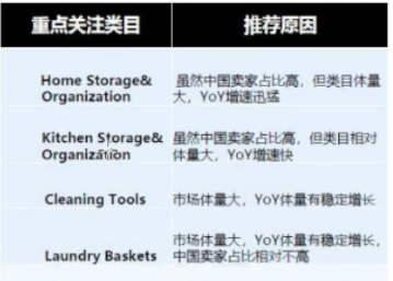 亚马逊欧洲站2024年 三大类目选品趋势及消费洞察