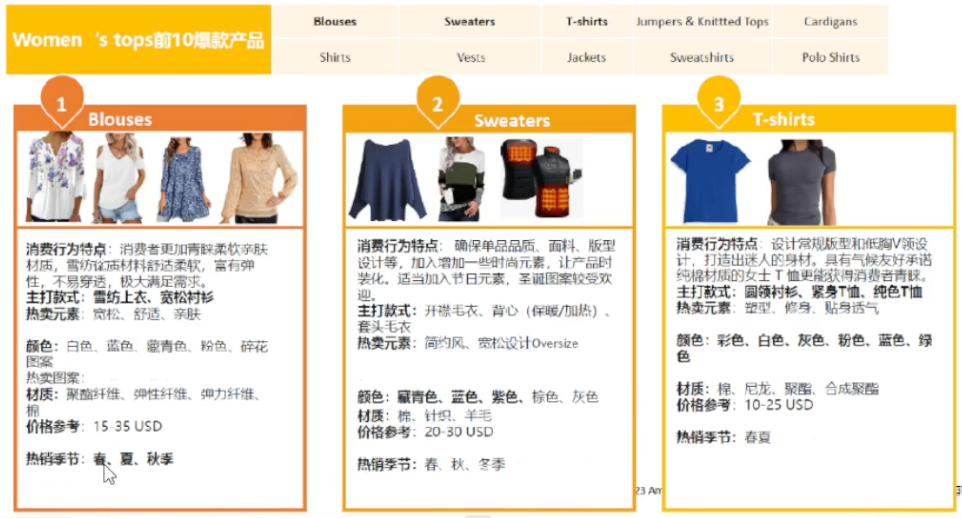 亚马逊欧洲站2024年 三大类目选品趋势及消费洞察