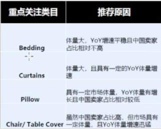 亚马逊欧洲站2024年 三大类目选品趋势及消费洞察
