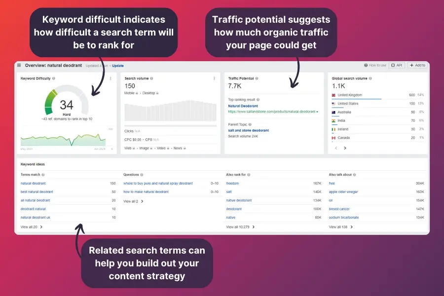 告别平台束缚：跨境独立站18种营销策略助你自由发展