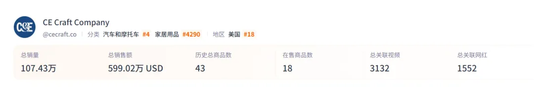 单价4美元迷你香薰，竟有这般魔力? 月销高达10万刀