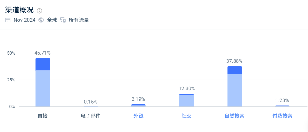 4亿年收！53岁跨境电商女大佬的独立站创业传奇