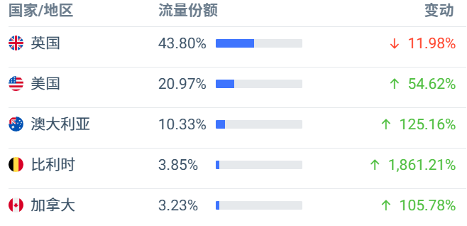 4亿年收！53岁跨境电商女大佬的独立站创业传奇