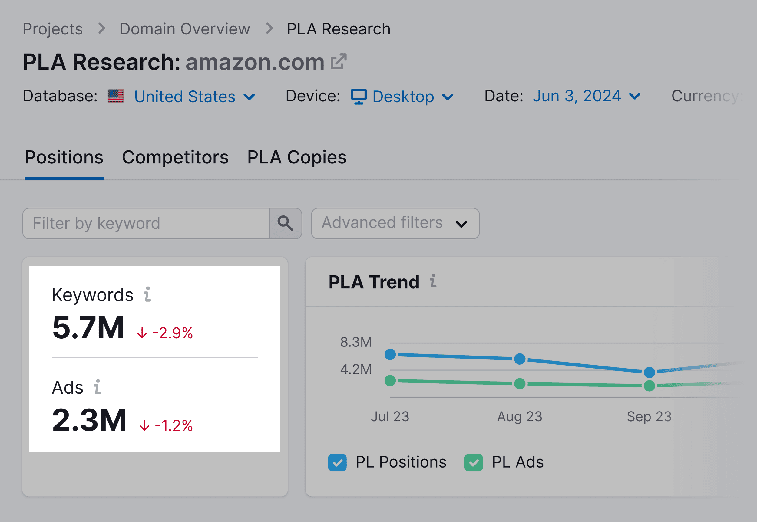 Semrush – PLA 职位 – 亚马逊 跨境电商独立站11种营销策略:助您提升流量和销量!