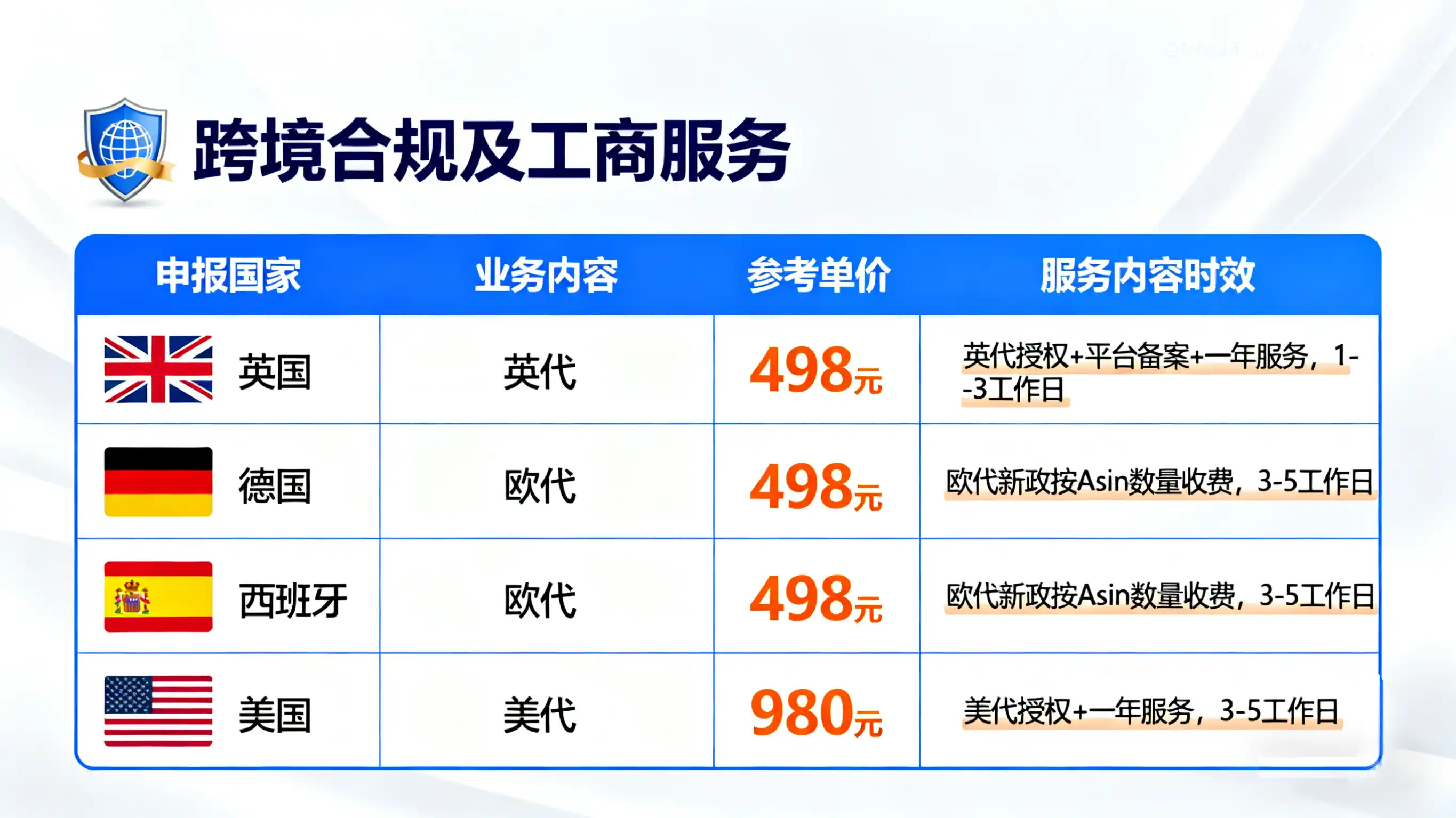 跨境合规及工商注册